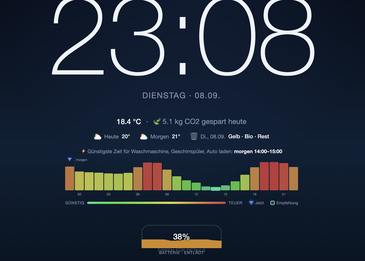 Ambiente-Screen des HEMS-Dashboards mit Uhrzeit, Wetter, CO2-Ersparnis und Strompreisverlauf
